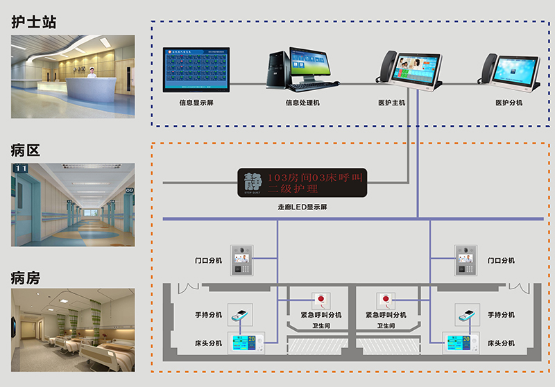 醫(yī)院呼叫系統(tǒng)